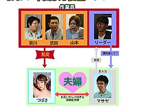 潔癖症だった妻が汗まみれの肉体労働者たちに寝取られて中出し汚便器にされました 八乃つばさ サンプル動画サムネイル